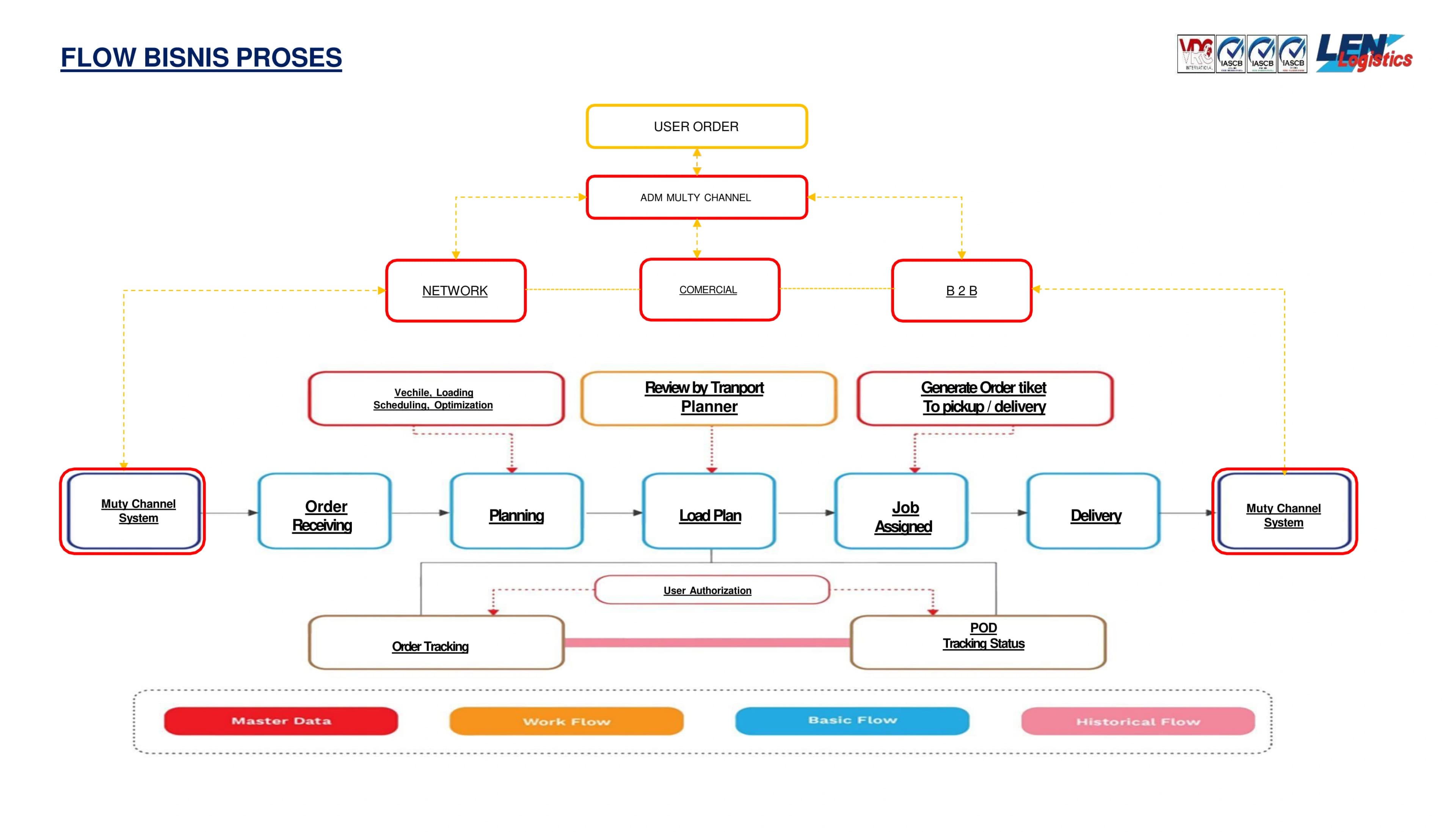 Company profile slide 18
