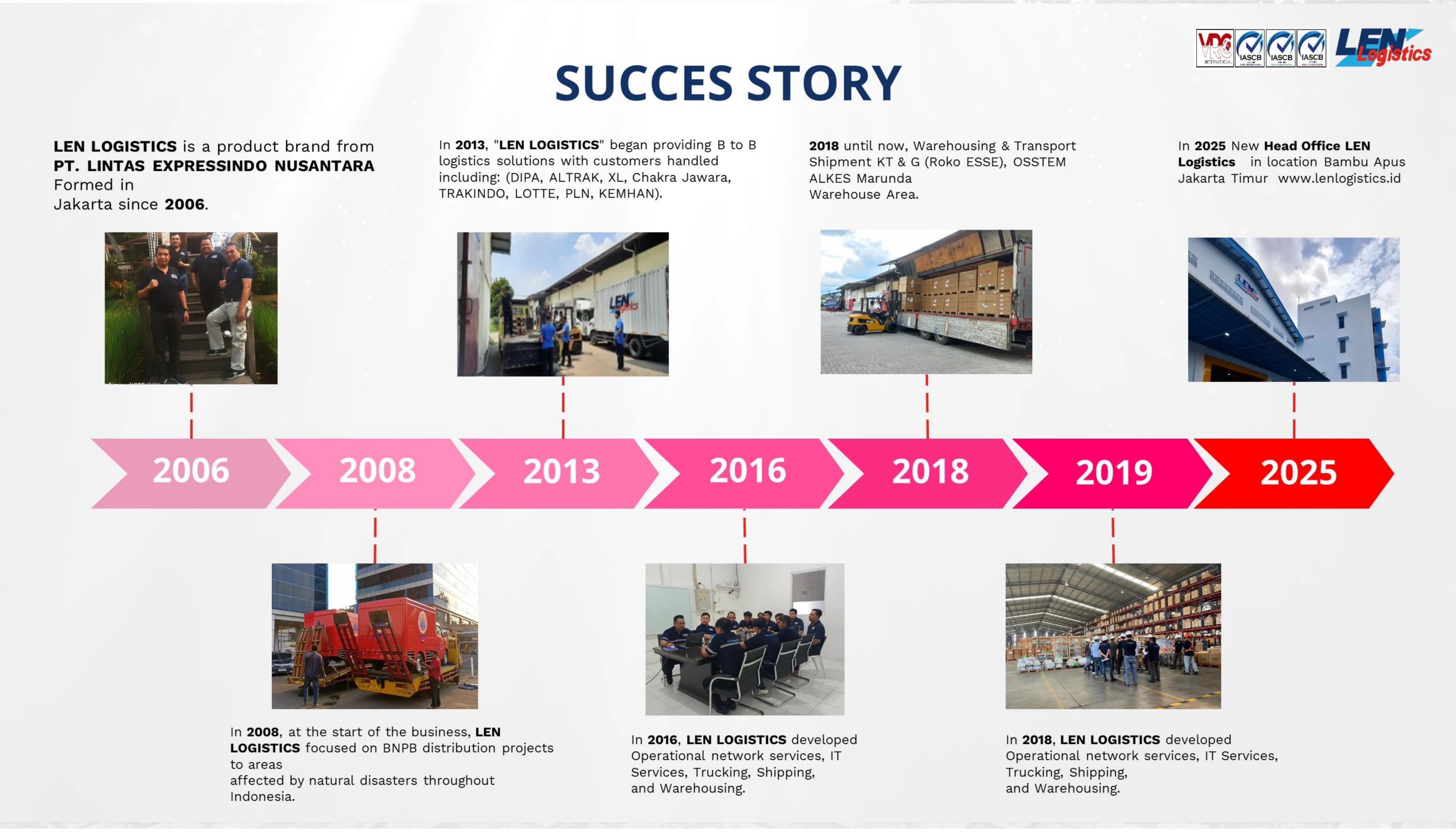 Company profile slide 2
