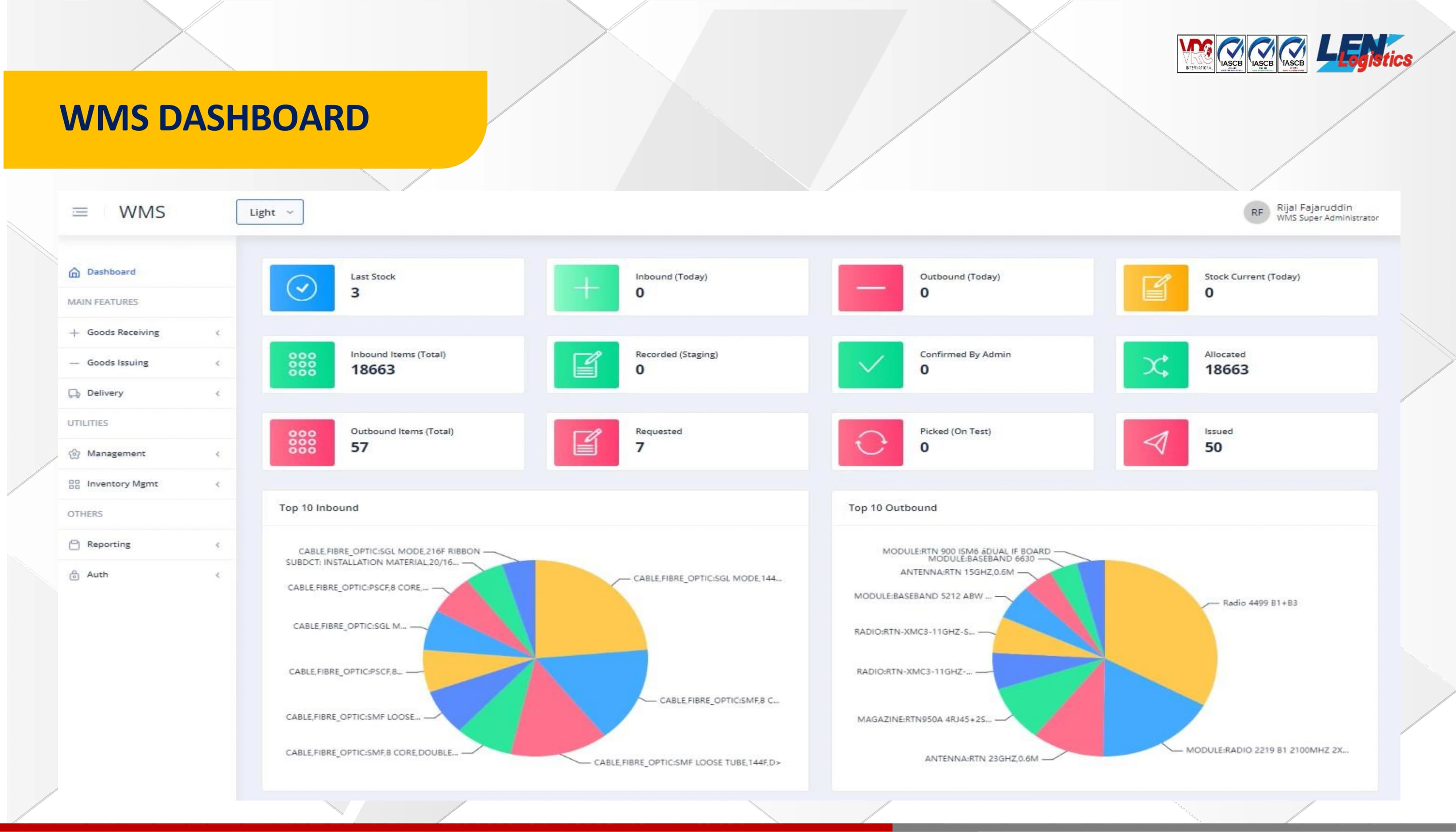 Company profile slide 20