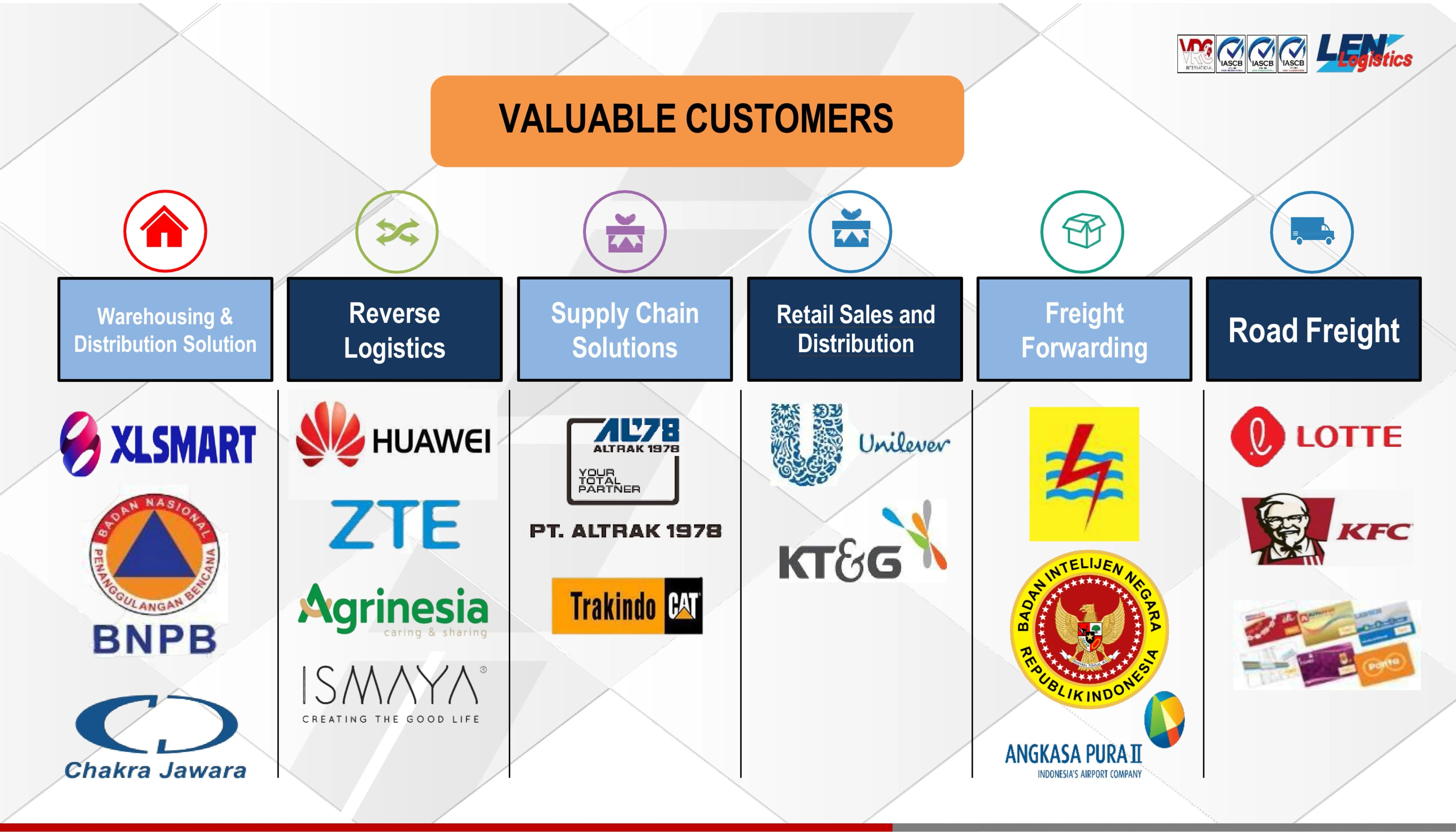 Company profile slide 21