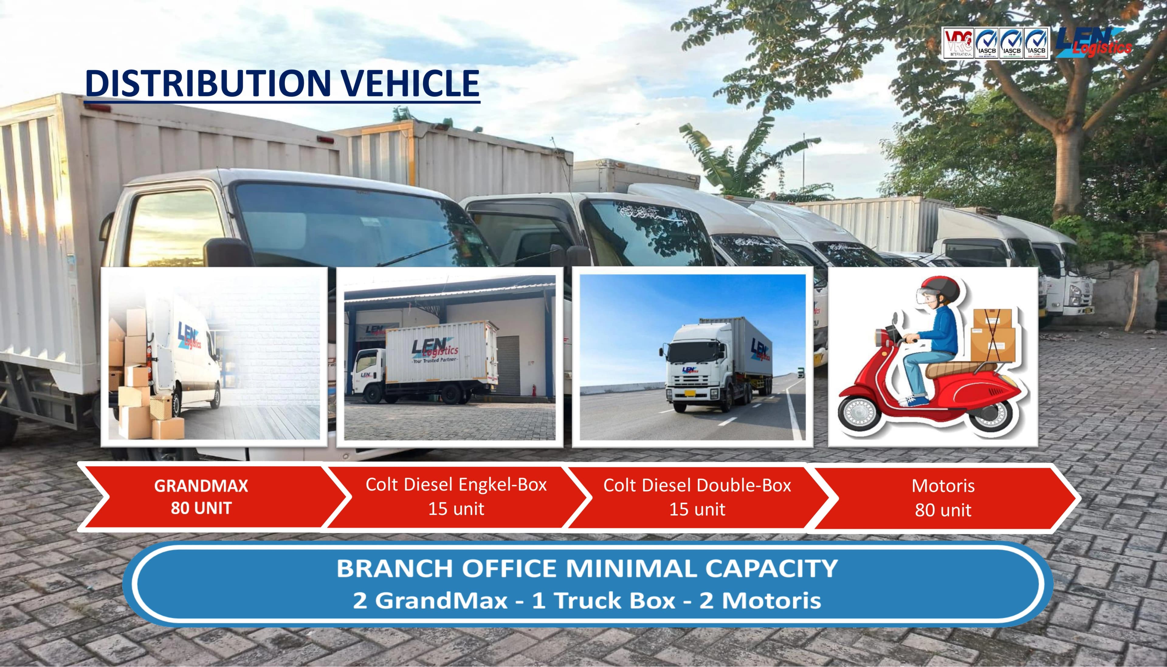 Company profile slide 8